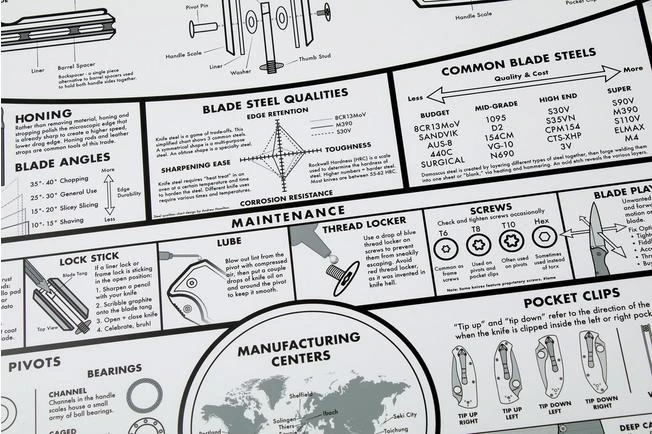 KNAFS Knife Chart: A Modern Guide To Knives Poster, Rolled 2 KNAFS Knife Chart: A Modern Guide To Knives Poster, Rolled - Image 2